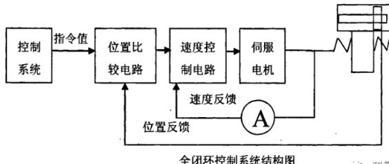 陵水蔡司陵水三坐标测量机