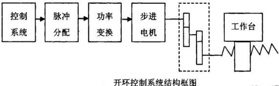 陵水蔡司陵水三坐标测量机